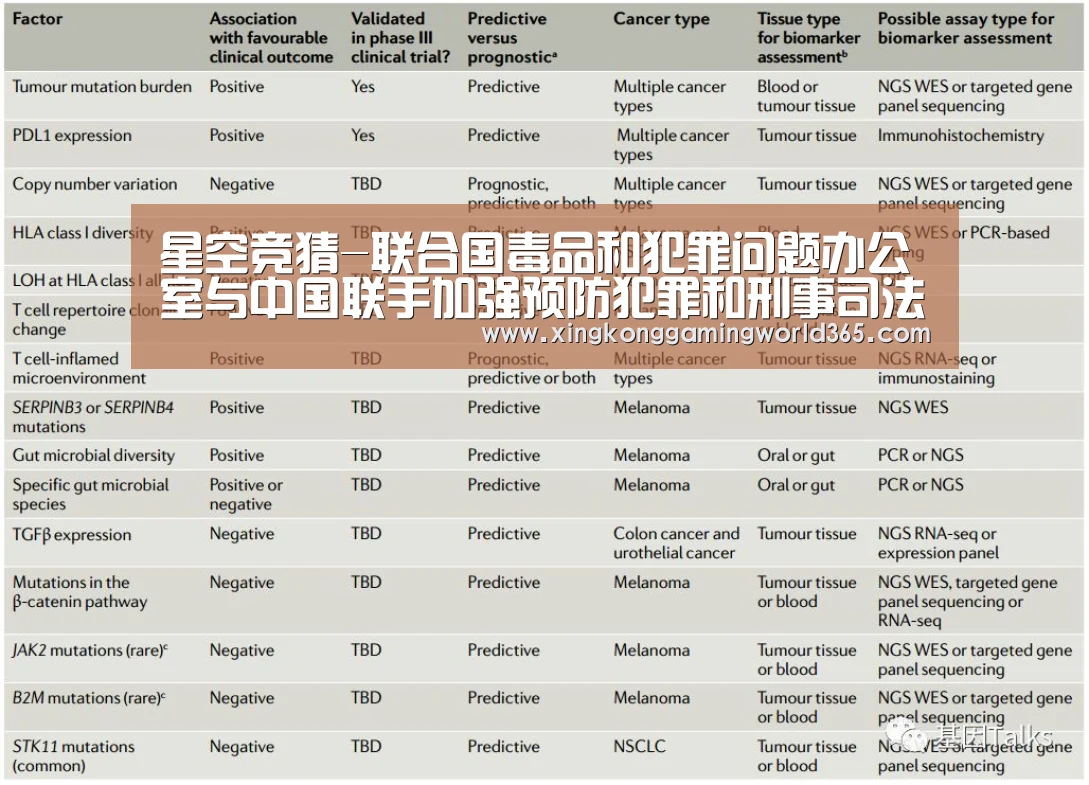 星空竞猜-联合国毒品和犯罪问题办公室与中国联手加强预防犯罪和刑事司法合作(图4) 星空竞猜